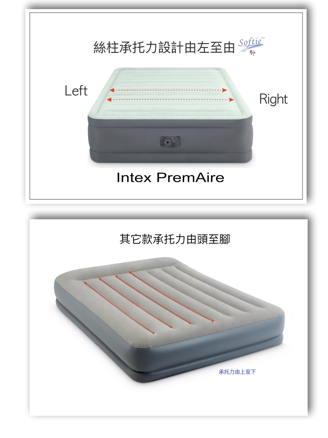 INTEX PREMAIRE PLUSH AIR BED (承托力加強版)